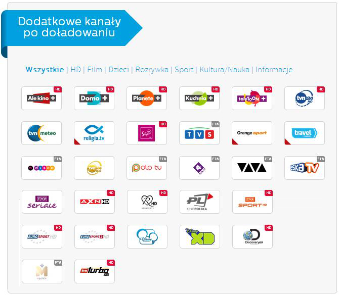 Moduł CAM nc+ Telewizja na kartę