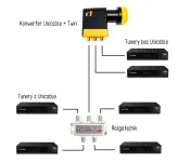 Konwerter Unicable Inverto SCR + Twin, IDLB-QUDL42-UNI2L-1PP, 4 kanałowy.