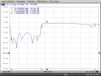 Gniazdo Digitsat LITE DWS-201 RTV/SAT końcowe