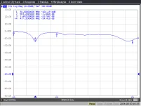 Opticum 3 - Rozgałęźnik SAT 1x3 5-2400 MHz