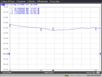 Opticum 4 - Rozgałęźnik SAT 1x4 5-2400 MHz