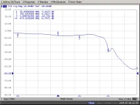 Sumator TV/SAT twin Digitsat DTTC-103