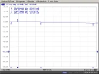 Zabezpieczenie przeciwprzepięciowe Digitsat Signal Protector