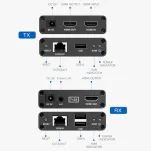 Konwerter HDMI LAN KVM 70m Spacetronik SPH-HLC7