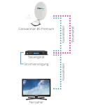 Antena satelitarna Megasat Caravanman 85 Premium