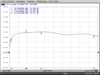 Odgałęźnik SAT 20dB 1-krotny TRIAX SCT 1-20 5-2400 MHz