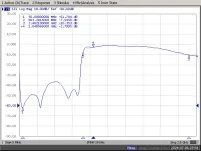 Sumator RTV-SAT X1 Opticum AX DIPLEXER, wewnętrzny