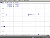 Odgałęźnik 12dB 2-krotny TAP T05-212 5-1000MHz