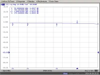 Odgałęźnik 12dB 2-krotny TAP T05-212 5-1000MHz